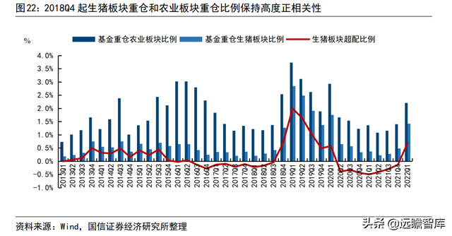 猪周期深度报告：启动周期反转，决胜养殖布局