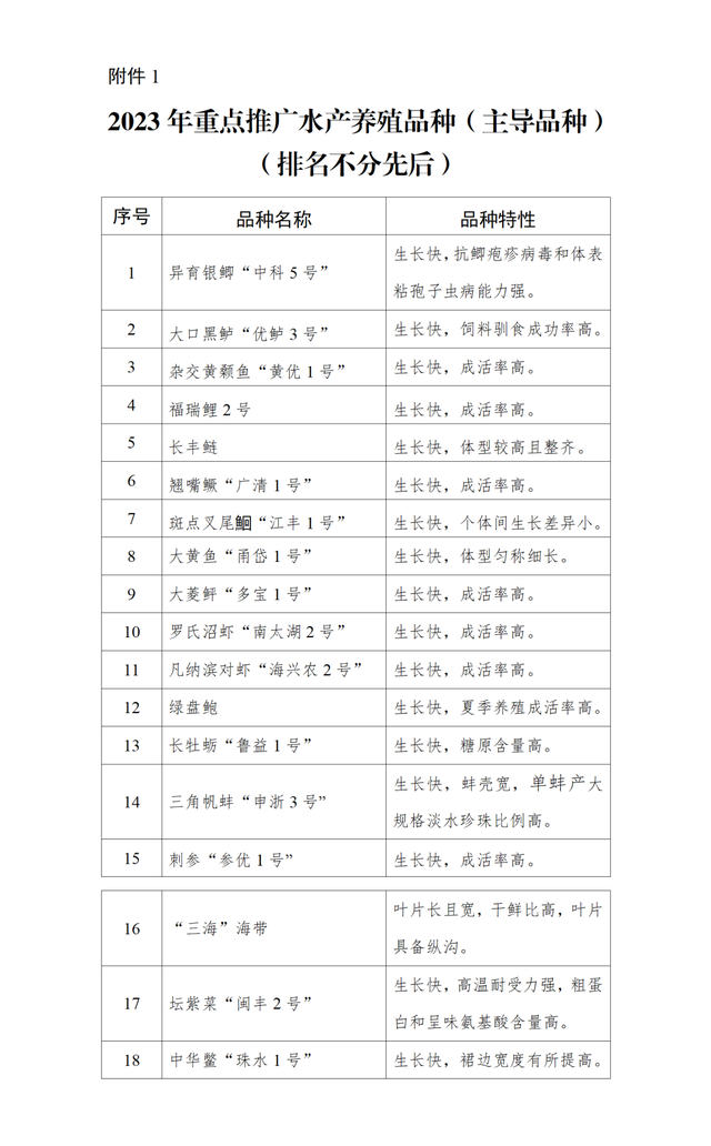 全国水产技术推广总站、中国水产学会力荐十大明星水产养殖品种！