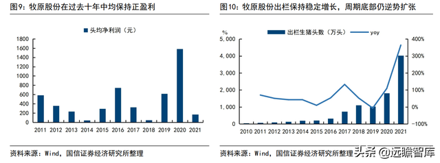 猪周期深度报告：启动周期反转，决胜养殖布局