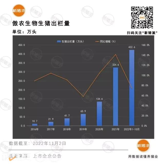 黔东南傲农基地投产！傲农集团定下饲料、养猪、屠宰3个”1000万“目标