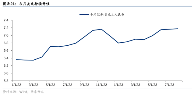 华泰证券农业Q3业绩前瞻：养殖旺季不旺，猪鸡分化