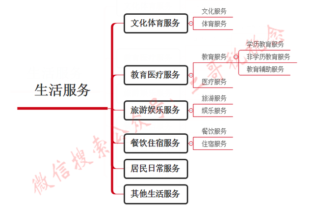 免税发票别乱开，小心免不到税