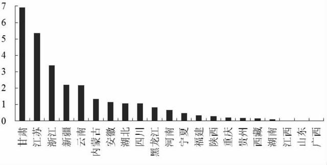 大麦，农业种植项目的不错选择