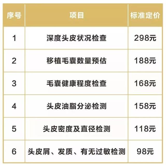 「紧急提醒」2019年最后一波植发省钱指南来了！这些费用全免哦