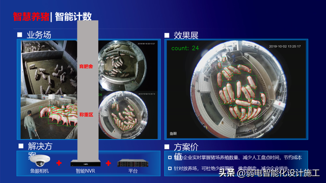 智慧养猪厂解决方案（PPT）