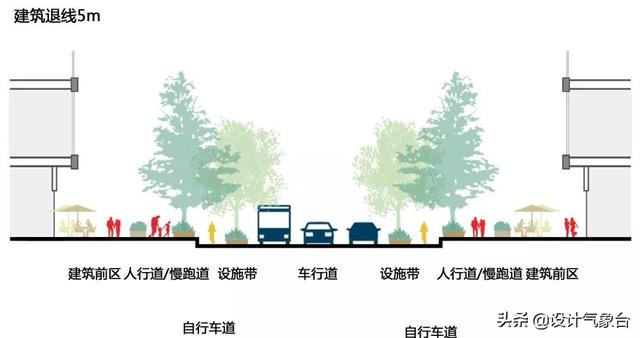 道路剖面图这种小CASE，根本不值得我花1分钟