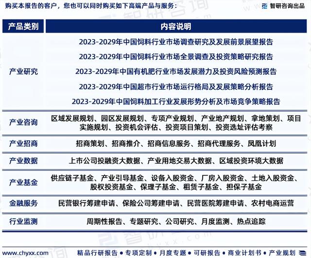 《2023版中国肉鸡养殖行业市场分析研究报告》—智研咨询发布