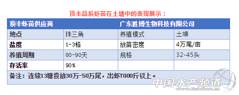 在中国市场，养殖效果是检验质量的重要标准