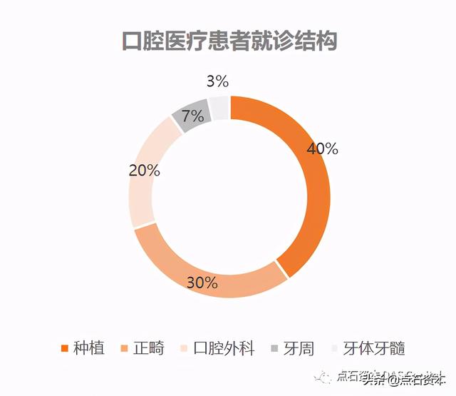 行研｜数字化口腔导航新科技，种植牙市场腾飞正当时