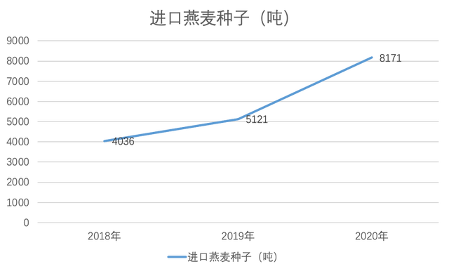 李鸿强：2021我国苜蓿草&燕麦草生产面临的挑战和机遇