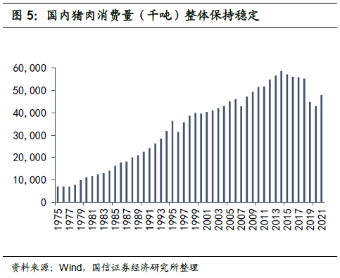 历史复盘：猪周期底部有多长？