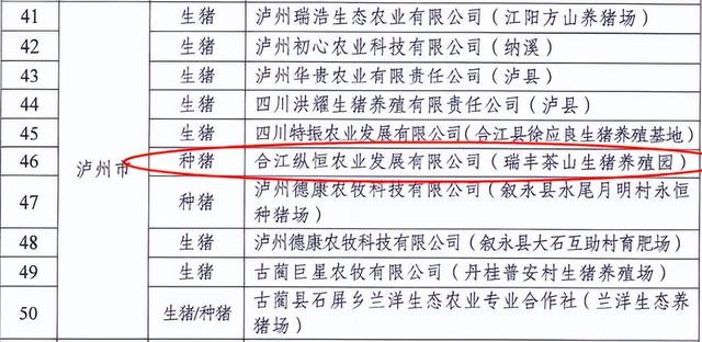 2022年四川省畜禽标准化养殖场名单 合江一养殖场在列