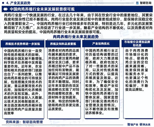 《2023版中国肉鸡养殖行业市场分析研究报告》—智研咨询发布