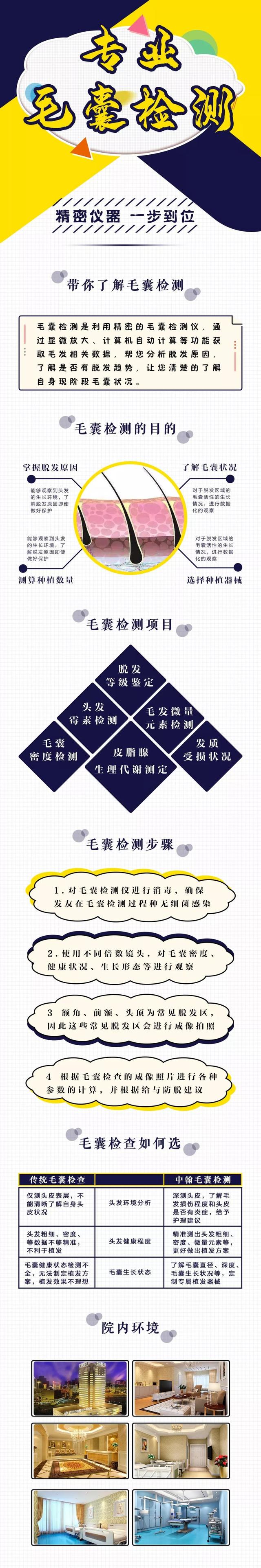 「紧急提醒」2019年最后一波植发省钱指南来了！这些费用全免哦