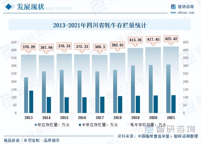 一文浅析2023年中国牦牛养殖现状、优势养殖区域及未来发展前景