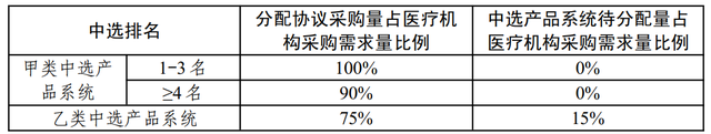 种牙告别万元时代 欧美品牌集采价遭腰斩