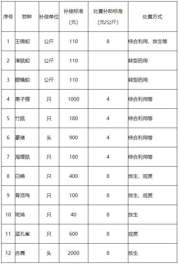 禁食不代表禁止药用！蝎子养殖户的春天到底还有多远？