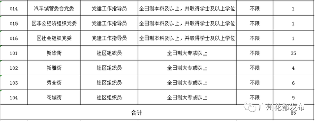 「招聘」花都区委组织部、区市政园林建设管理中心招人啦，年薪最高18万～