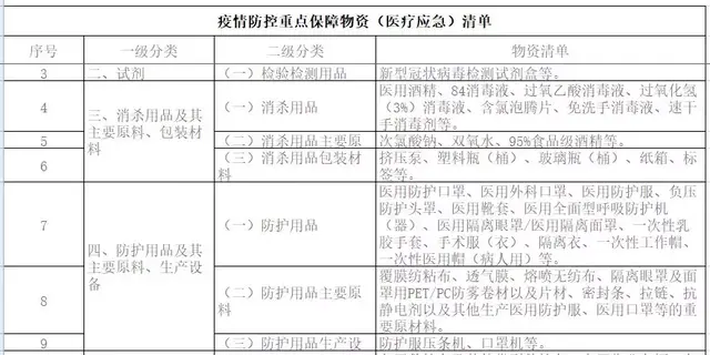 免税发票别乱开，小心免不到税