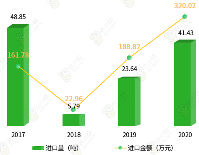 2023年中国枸杞产业数据分析简报