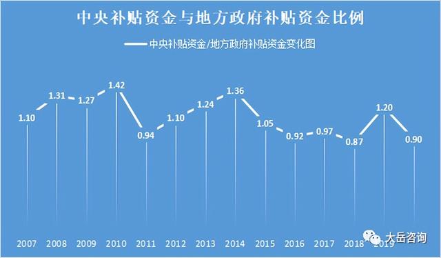 【经典】由肉牛养殖保险补贴浅析农业补贴政策现状及未来发展建议