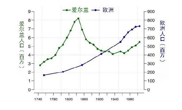 欧洲马铃薯种植史，我们要吸取哪些教训？