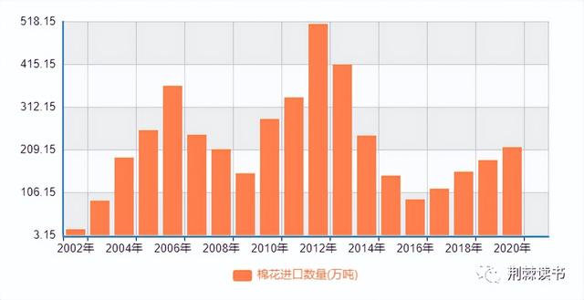 从棉花看美国的竞争力