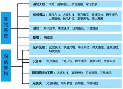 中国股市：未来十年，是科技的时代！这9只科技最优质细分领域龙头股，有望翻50倍甚至100倍