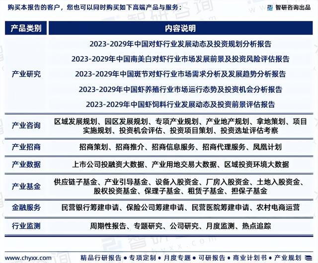 2023版中国对虾行业市场深度分析研究报告（智研咨询发布）