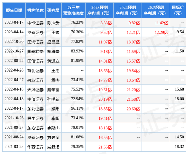 中银证券：给予万年青买入评级