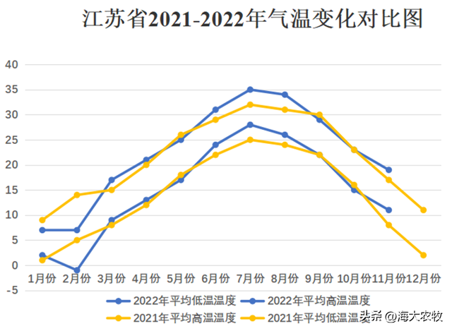 2022年鳊鱼养殖，常州海大逆势突围，助力养户成功赚钱！