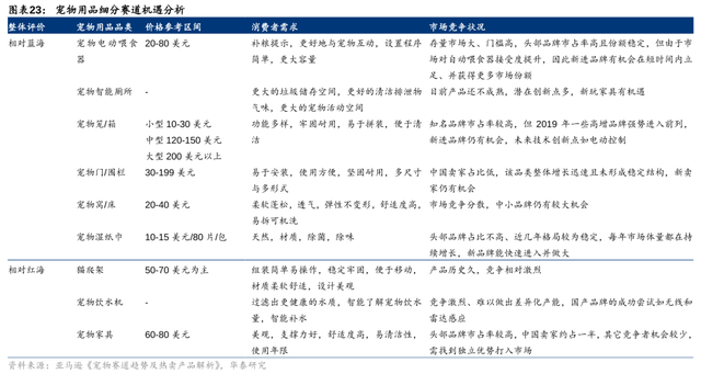 华泰证券农业Q3业绩前瞻：养殖旺季不旺，猪鸡分化