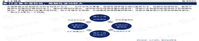 2023年中国生猪养殖产业现状及发展趋势研究报告-55页附下载