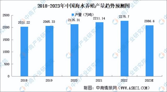 2023年中国海洋渔业产业链上中下游市场分析（附产业链全景图）