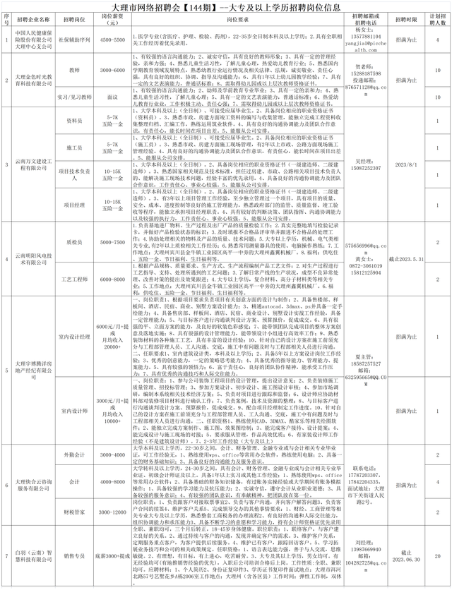 “职”等你来，这里有岗位同时招150人！