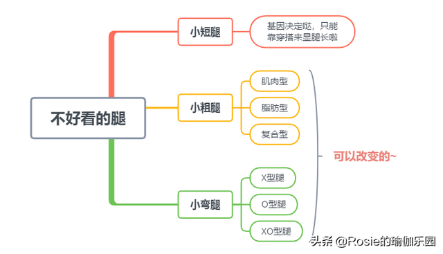 35岁离婚，48岁逆袭第一腿精，腿粗壮肿如何瘦出纤直漫画腿？