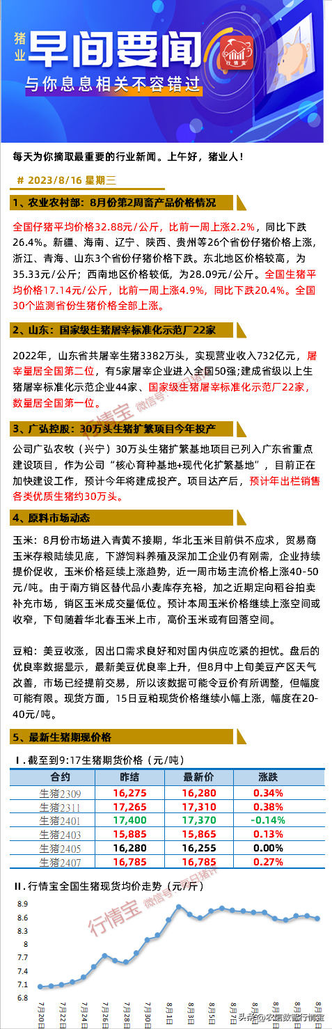 全国第一！山东国家级生猪屠宰标准化示范厂22家