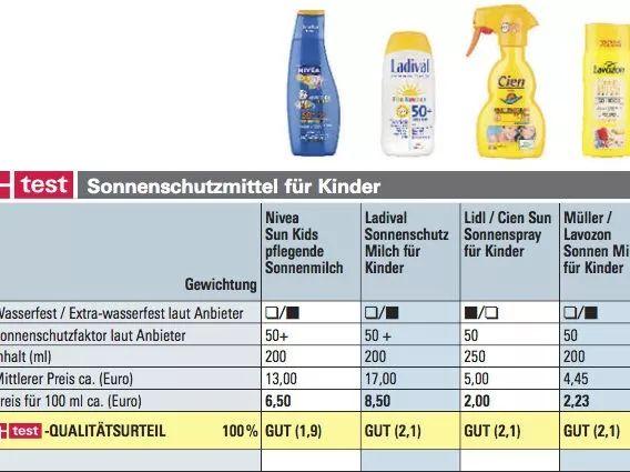 宝宝防晒霜权威测评：哪些值得信任，哪些可以列入黑名单？