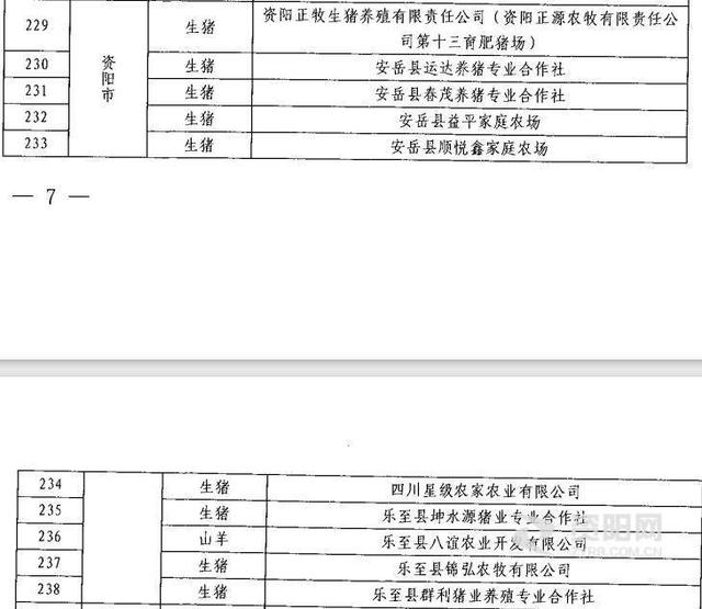 资阳市新增10个省级畜禽标准化养殖场