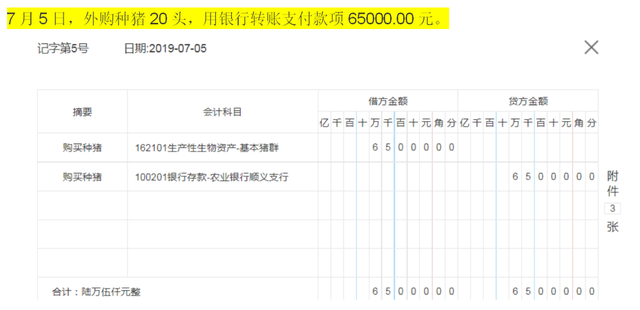 养殖业会计核算不会？这49笔养殖业会计账务处理拿去，通俗易懂