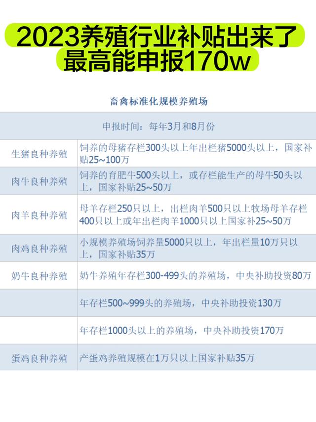 2023年养殖行业的补贴出来了，最低25万起！快申报