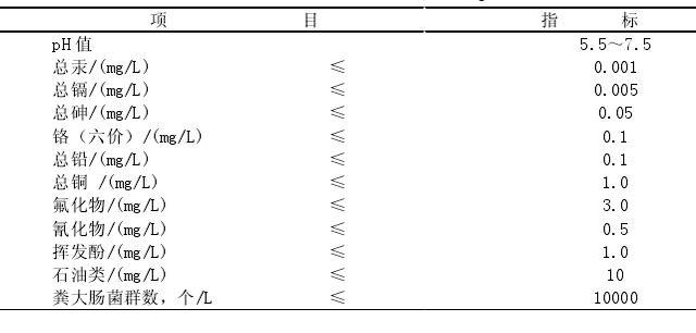 铁皮石斛栽培技术规程