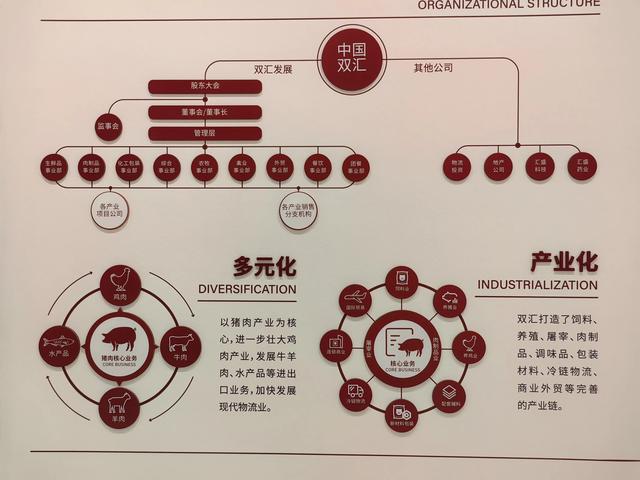 大美漯河 中国味道｜“最美河南”两岸媒体采访团走进名企双汇