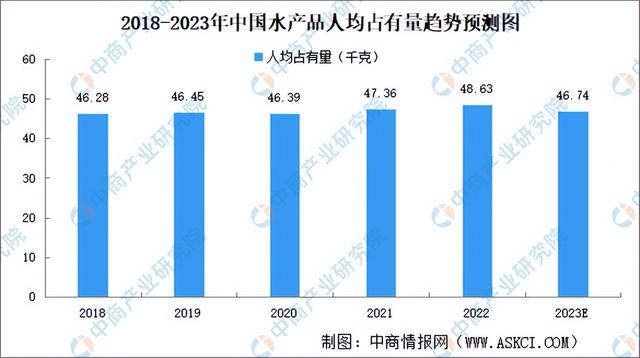 2023年中国海洋渔业产业链上中下游市场分析（附产业链全景图）