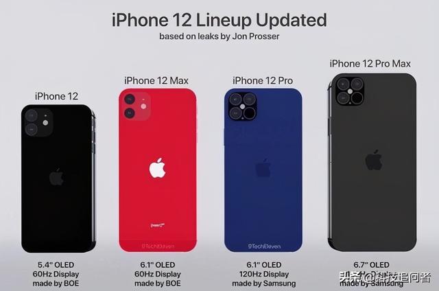 iPhone 12 mini 最新爆料：五大“阉割”