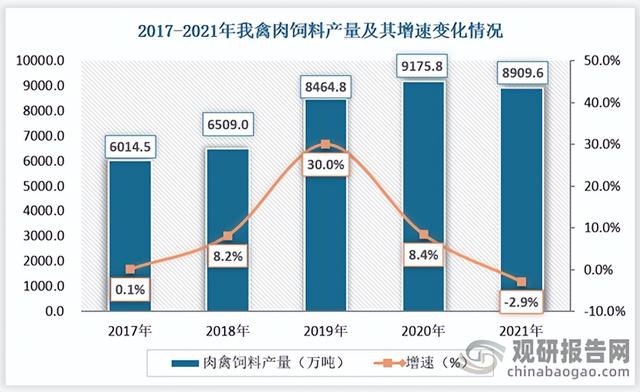 我国家禽养殖行业现状及前景 存出栏量增速连降 低迷行情或迎来转机