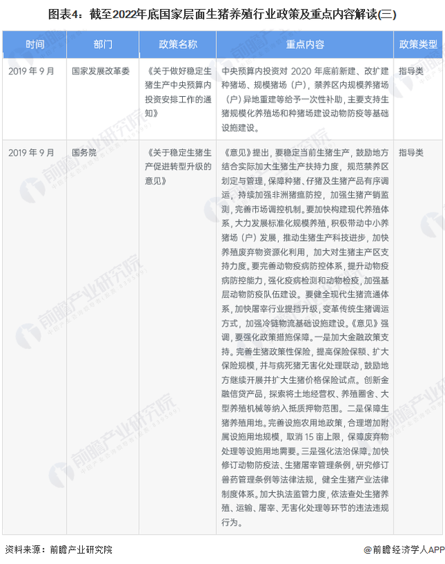 重磅！2023年中国及31省市生猪养殖行业政策汇总及解读（全）