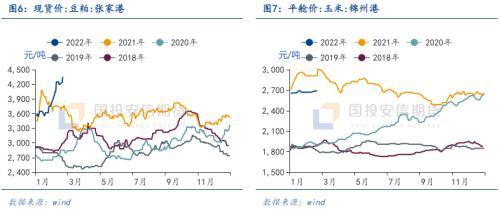 鸡蛋：存栏持续下降供应紧张，饲料成本上升压缩养殖利润