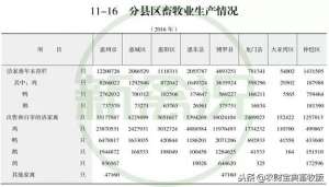 牛蛙养殖国家补贴(8个养殖场补偿1800万元惠州、韶关、厦门、资阳多地关闭养殖场)