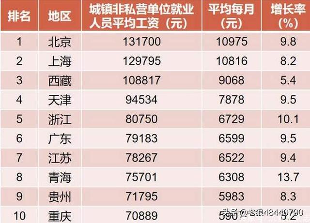 今年你涨薪了吗？现在猪场场长月薪都7万了